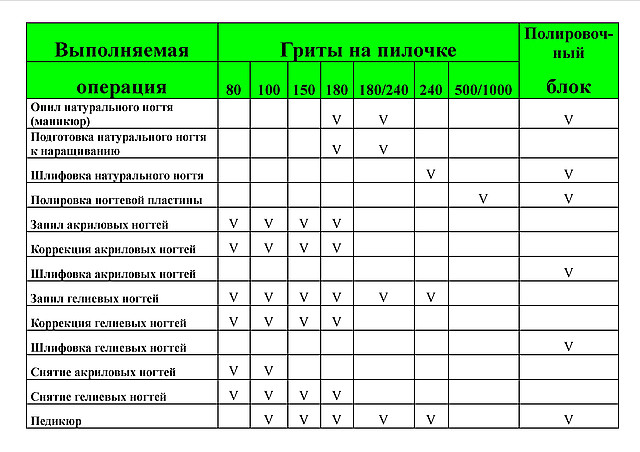 Пилочки и бафики для ногтей оптом и в розницу от Компании Маргарита Днепропетровск, опт в интернет - магазине по всей Украине.