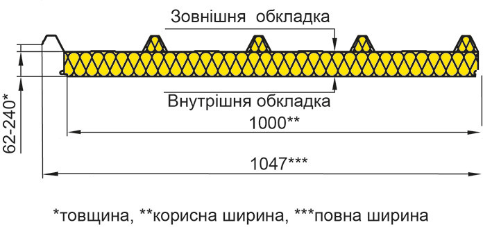 Кровельная сэндвич-панель (минеральная вата) - фото 4 - id-p1829124382