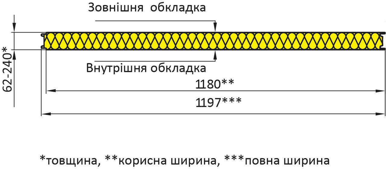 Стеновая сэндвич-панель (минеральная вата) открытый замок - фото 6 - id-p1829124384