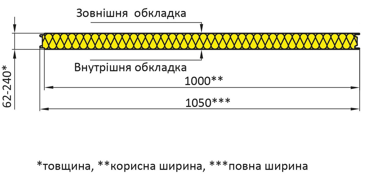 Стеновая сэндвич-панель (минеральная вата) закрытый замок - фото 3 - id-p1829124387