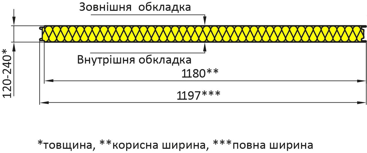 Стеновая сэндвич-панель (минеральная вата) термозамок - фото 2 - id-p1829124390