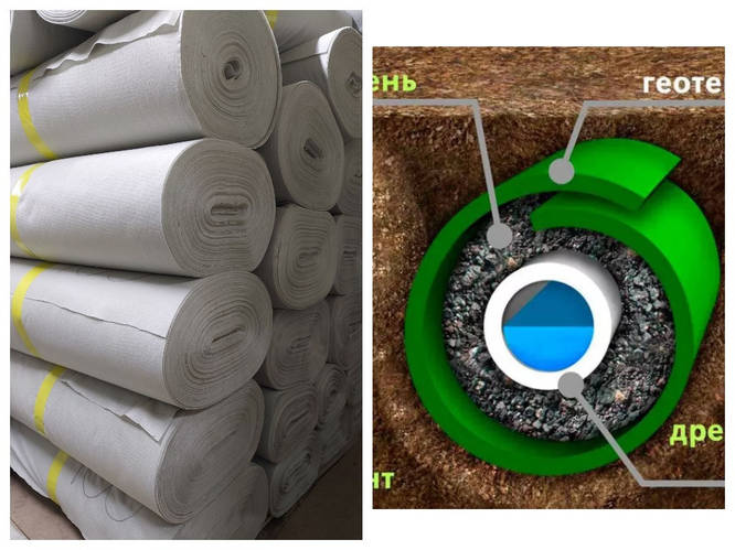 Купить Геотекстиль 100-200 г/м2 для дренажа и фильтрации, 1м ширина ...