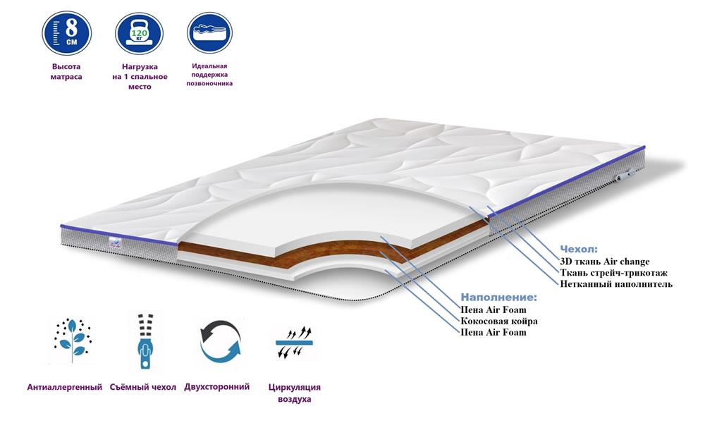 Матрас «TOP AIR 2 in 1» ТМ Family Sleep