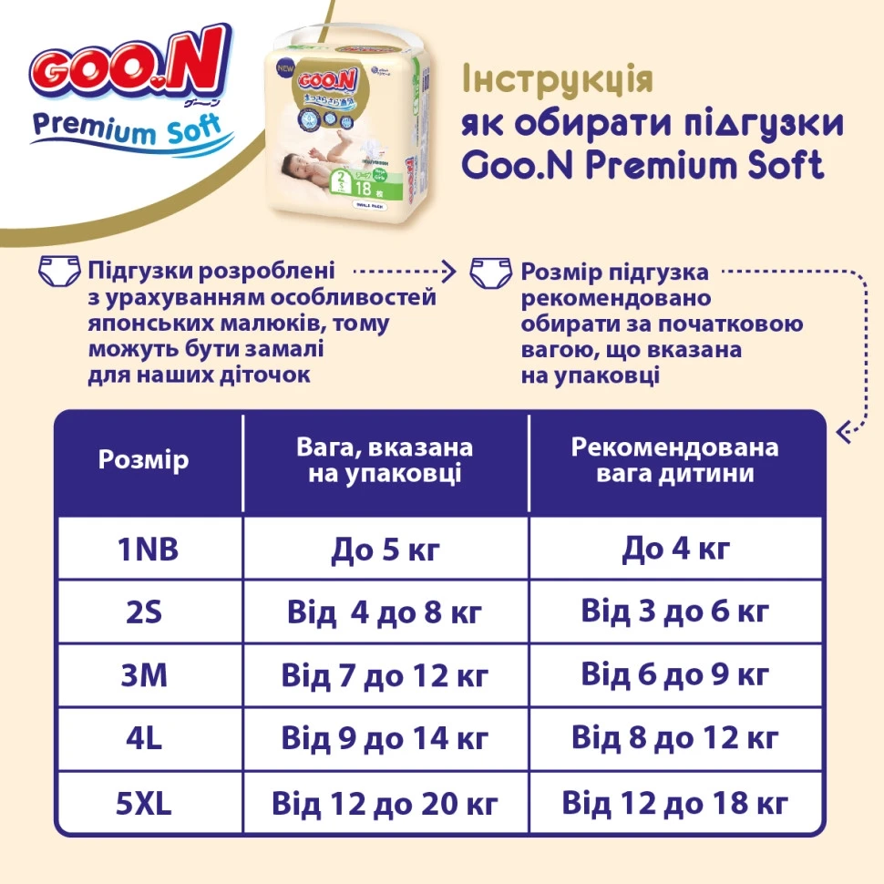 Подгузники для детей 4-8 кг GOO.N Premium Soft 863223 размер 2(S), 70 шт, Land of Toys - фото 9 - id-p1830735069