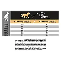 Сухий корм для дорослих собак великих порід Purina Pro Plan Large Robust Adult 14 кг (курка), фото 8