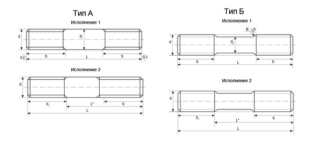 Шпилька резьбовая нержавеющая м12 гост 9066-75