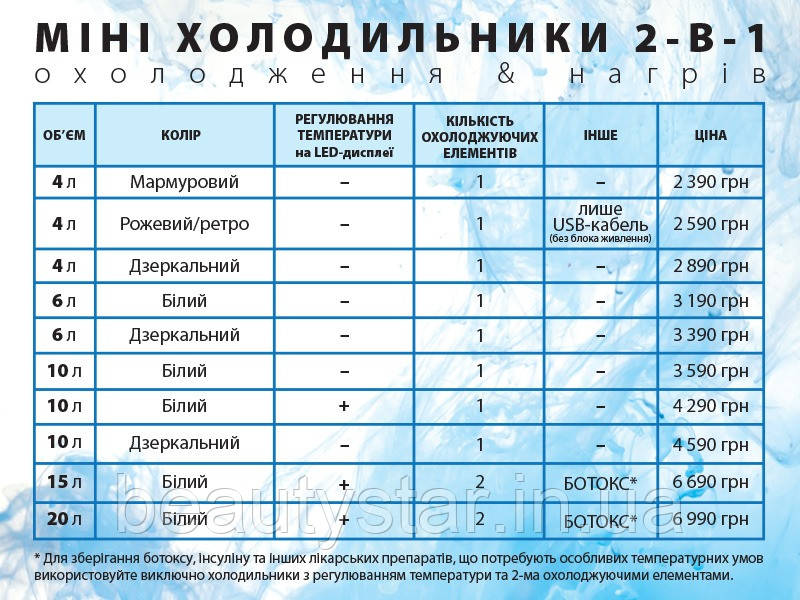 Мини холодильники для косметики 4 л мраморный косметический автохолодильник переносной 12 вольт с документами - фото 6 - id-p1623315864