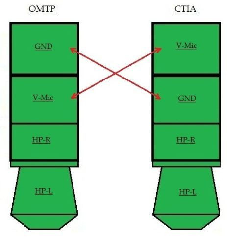 Аудио кабель cross-over 4-pin 3.5 мм (OMTP to CTIA) 