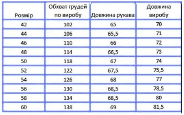 Таблиця розмірів