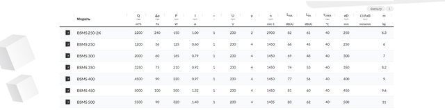 Промисловий осьовий вентилятор BVN BSMS 250-2K