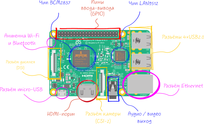 Raspberry Pi 3 Model B rev 1.2 б/в