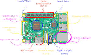 Raspberry Pi 3 Model B rev 1.2 б/в