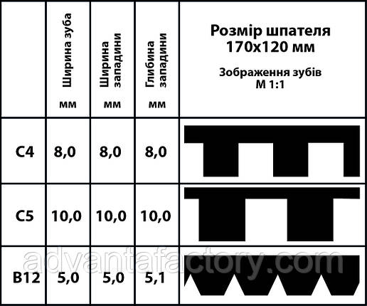 Шпатель зубчастий для клею 170x120 мм ADVANTA B12 C4 C5 пластиковий, фото 3