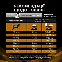 Сухий лікувальний корм для собак Purina Pro Plan Veterinary Diets NF Renal Function для собак із захворюванням нирок 1.5 кг, фото 8