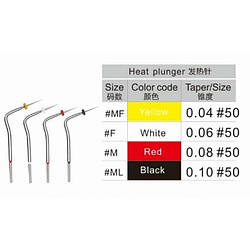 Міні ендо-блок