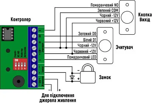 DR Автономный контроллер Страна МКД-2000 ( поддерживает 125 кГц Em-Marine или Mifare 13,56 МГц), память 2000 - фото 1 - id-p1835500137