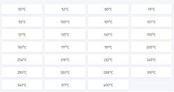 Markal Thermomelt промисловий олівець для вимірювання температури поверхні 50-400