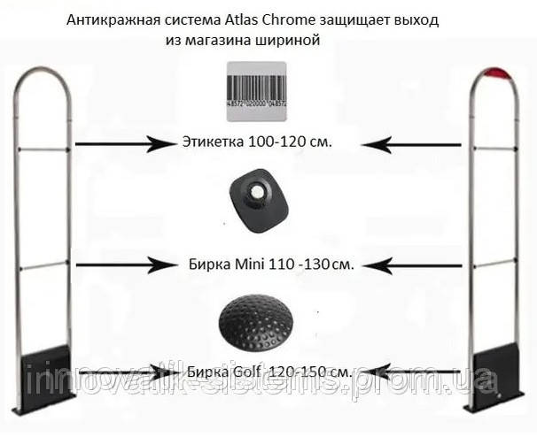 Радіочастотна протикрадіжна система Atlas Chrome (була в уживанні)