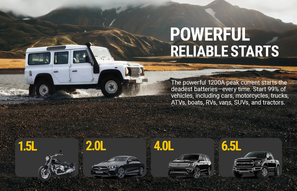 Автомобільний пусковий пристрій HULKMAN Alpha 65 Jump Starter 1200A для