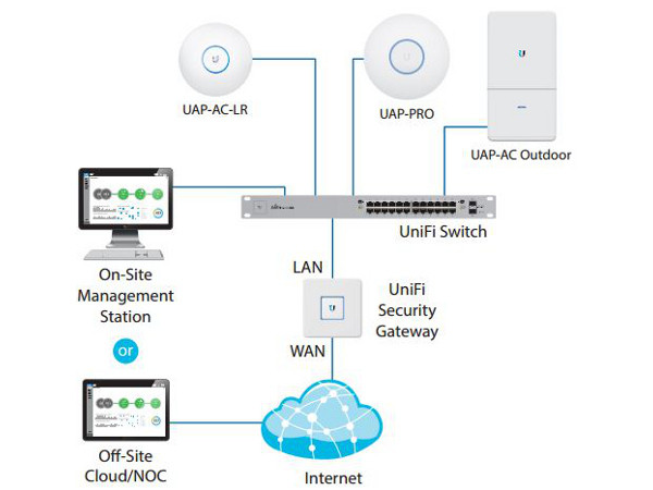 Точка доступа Ubiquiti UniFi AP AC Long Range (UAP-AC-LR) - фото 4 - id-p312241208