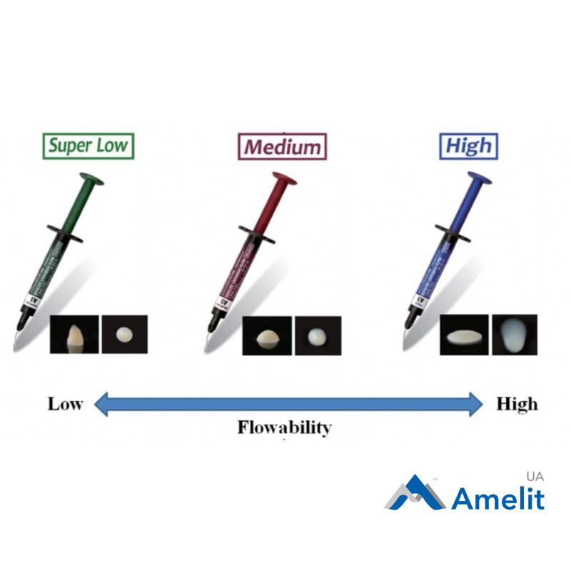 Композит Estelite Universal Flow High (повышенной текучести), цвет А3 (Tokuyama Dental), шприц 1.8 мл (3 г) - фото 2 - id-p1836422399