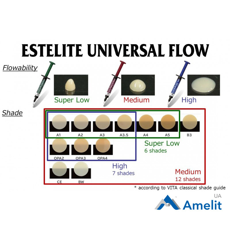 Композит Estelite Universal Flow High (повышенной текучести), цвет А3 (Tokuyama Dental), шприц 1.8 мл (3 г) - фото 3 - id-p1836422399