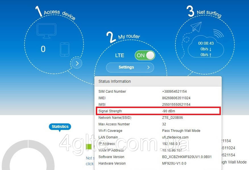 Мобільний модем 4G LTE + 3G Wi-Fi Роутер ZTE MF920U (White) + дві ...