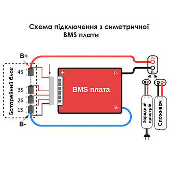 Плата захисту літієвої батареї з вентилятором BMS LiFePO4 12V 4S 80A симетрія в корпусі з балансуванням, фото 4