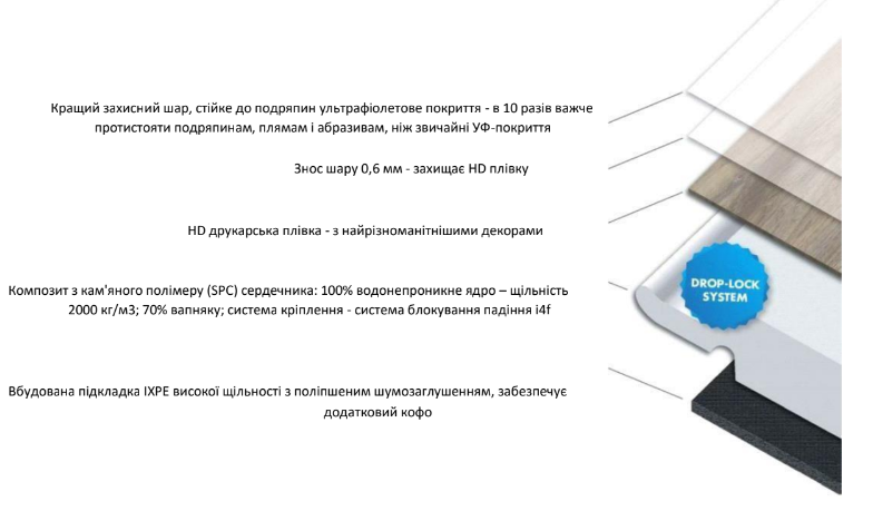 Виниловый пол ( ламинат ) SPC RIGID CORE МАХ 22 Дуб Аризона с подложкой (упак 2,212 м2) - фото 6 - id-p1837309246