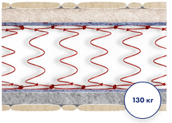 Матрас Нептун