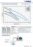 Pedrollo PLURIJETm 4/100 Насос багатонсупінчастий, фото 3