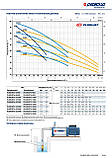 Pedrollo PLURIJETm 3/200 Насос багатонсупінчастий, фото 3