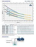Pedrollo JSWm 3BH Насос побутовий самовсмоктуючий, фото 3