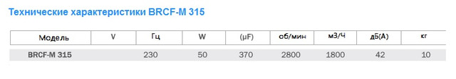 BVN BRCF-M 315 термостійкий Вентилятор даховий BVN BRCF-M 315 термостійкий