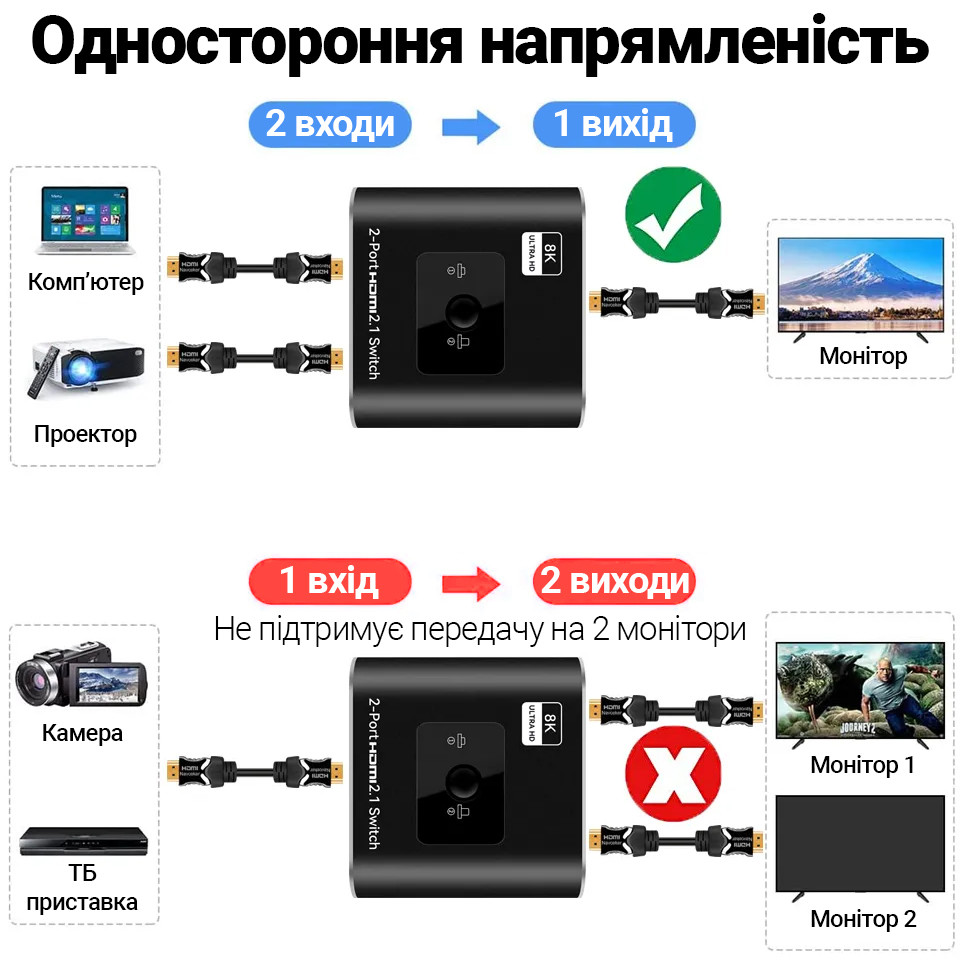 HDMI переключатель на 2 канала Addap HVS-09 | Switch: двухпортовый свитч с поддержкой 8K / 60Hz - фото 7 - id-p1759389799