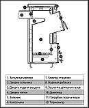 Твердопаливний котел ProTech TT-12c, фото 4
