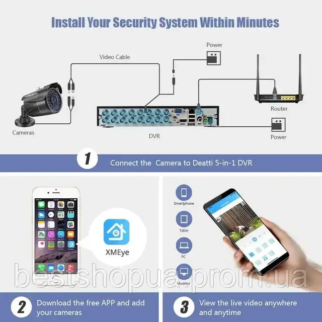 Реєстратор HD DVR 1080 16 Cam система відеоспостереження для дому Відеореєстратор для підключення ip камер b