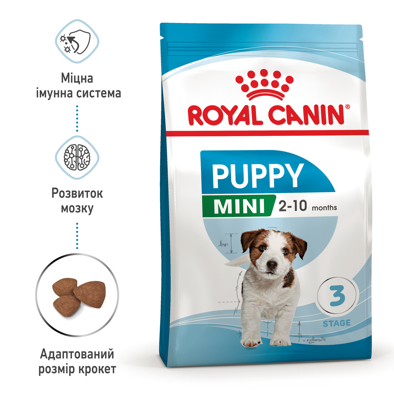 Royal Canin Mini Puppy сухий корм для цуценят дрібних порід, 2 КГ