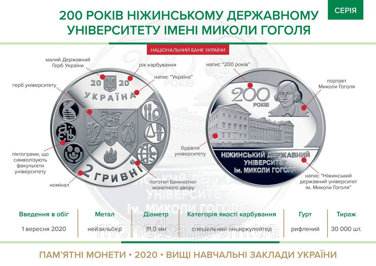 Купить Монета України "200 років Ніжинському державному університету ...