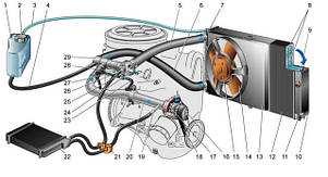 Система охлаждения ВАЗ 2108-21099, 2113-2115