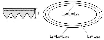 Пас поліклиновий 8PJ-1753 (8PJ-1753) Contitech, фото 2