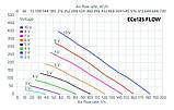 Вентилятор FLOW ECo 125 P/700 (500), фото 7