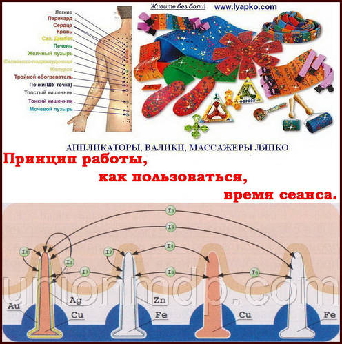 Як працюють аплікатори Ляпко