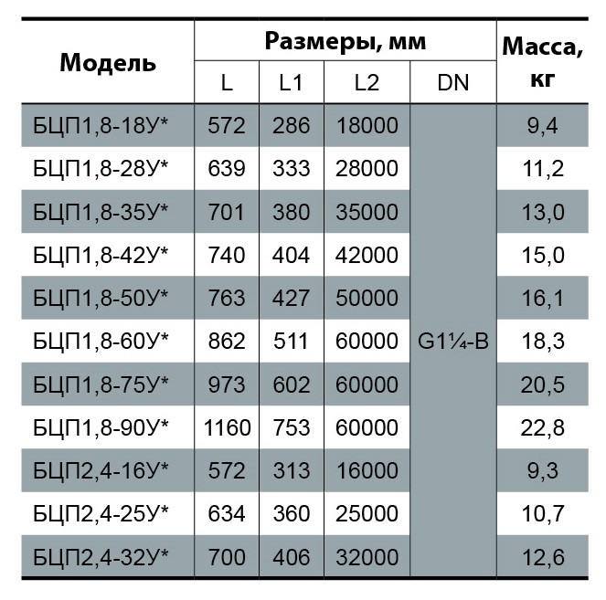 Скважинный глубинный насос Насосы + БЦП 1,8-42 У стальной трос подвеса - фото 6 - id-p313652584