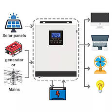 Сонячний інвертор Гібридний Solar HPS 5K-48V 5500W, фото 2
