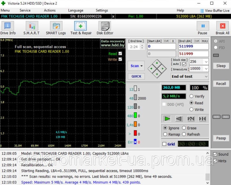 PassCode フォトカード PassCode フォトカード