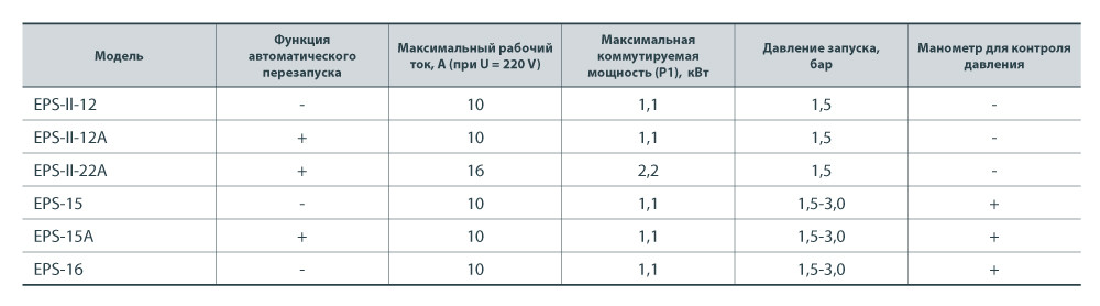 Контролер тиску EPS-15A - фото 2 - id-p66460953