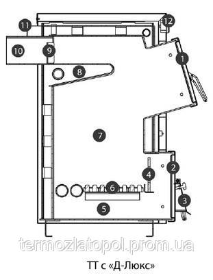 Котел твердотопливный ProTech ТТ - 15с D Luxe 4мм - фото 2 - id-p314133401