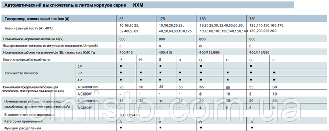 Технические характеристики автоматических выключателей NXM-250S3Р