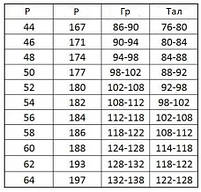 Комплект захисний, спецодяг: куртка напівкомбінезон та штани, робоча уніформа, роба, фото 2